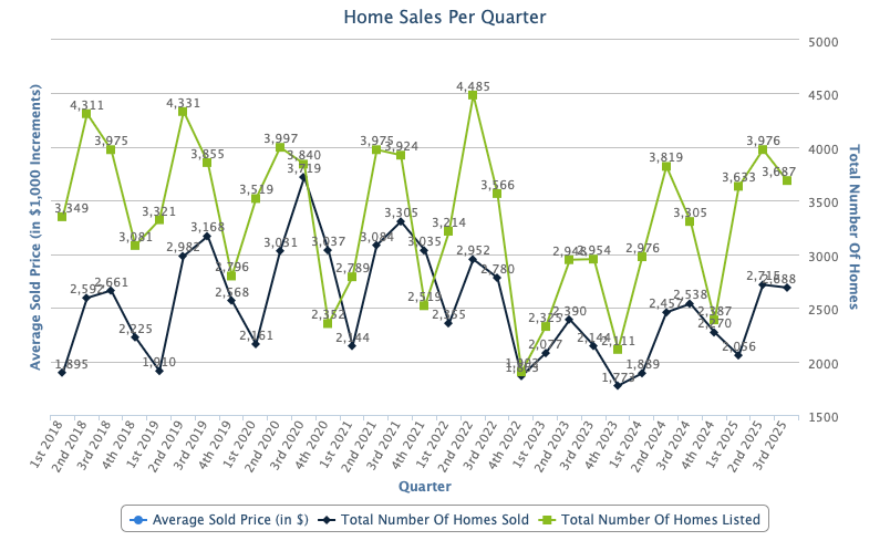 Median Home Prices in Utah County