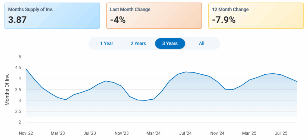 Winter Housing Inventory Graph